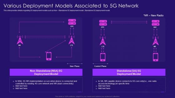 Various Deployment Models Associated To 5G Network 5G Network Architecture Instructions Background PDF Various Deployment Models Associated To 5G Network 5G Network Architecture Instructions Background PDF