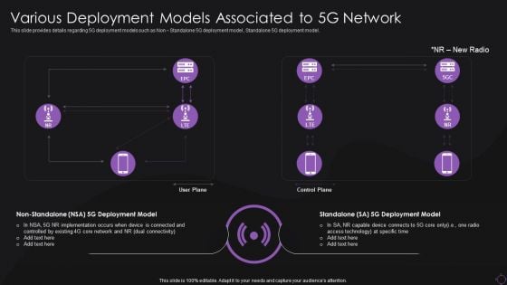 Various Deployment Models Associated To 5G Network Guidelines PDF