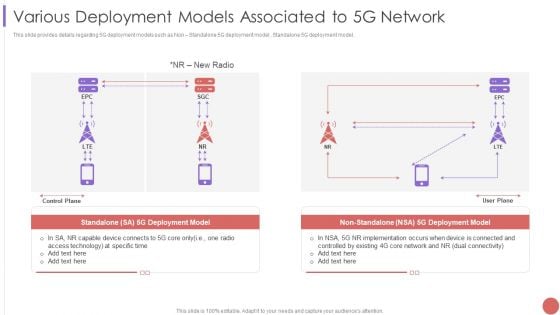 Various Deployment Models Associated To 5G Network Structure PDF Various Deployment Models Associated To 5G Network Structure PDF