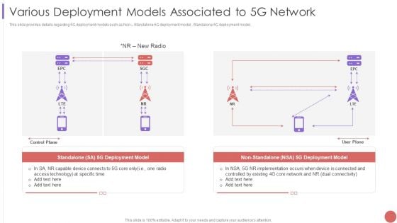 Various Deployment Models Associated To 5G Network Structure PDF