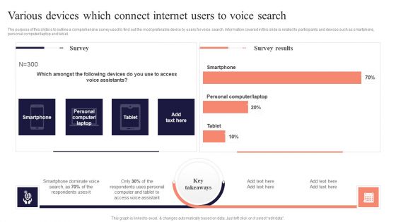 Various Devices Which Connect Internet Users Performing Mobile SEO Audit To Analyze Web Traffic Introduction PDF