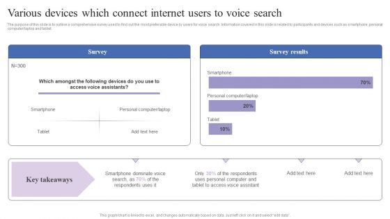 Various Devices Which Connect Internet Users To Voice Search Diagrams PDF