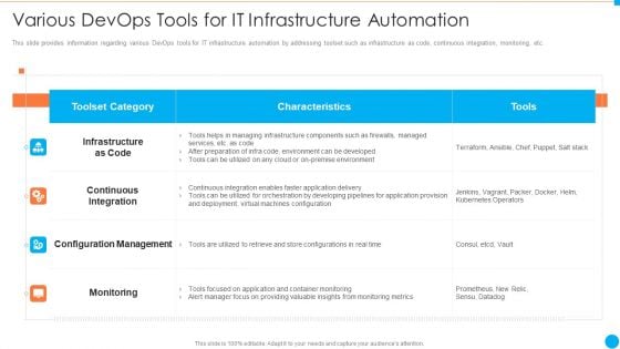 Various Devops Tools For Automation IT Infrastructure By Executing Devops Approach Download PDF