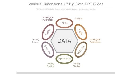 Various Dimensions Of Big Data Ppt Slides