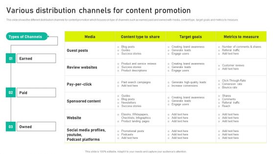 Various Distribution Channels For Content Promotion Ppt Slides Samples PDF