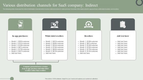 Various Distribution Channels For Saas Company Indirect Ppt PowerPoint Presentation File Diagrams PDF