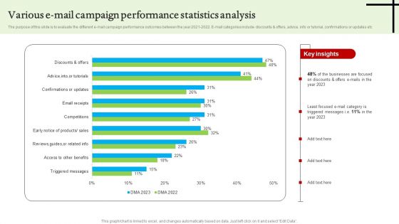 Various E Mail Campaign Performance Statistics Analysis Graphics PDF Various E Mail Campaign Performance Statistics Analysis Graphics PDF