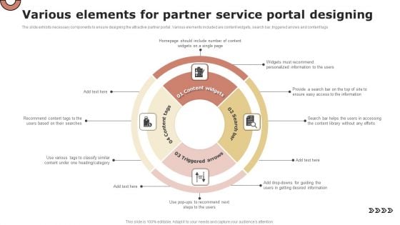 Various Elements For Partner Service Portal Designing Clipart PDF