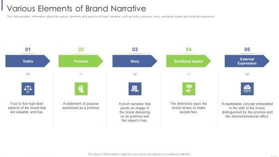 Various Elements Of Brand Narrative Ppt Ideas Slide Portrait PDF Various Elements Of Brand Narrative Ppt Ideas Slide Portrait PDF