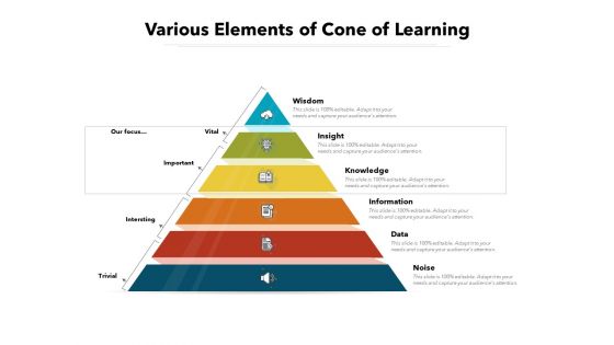 Various Elements Of Cone Of Learning Ppt PowerPoint Presentation File Diagrams PDF