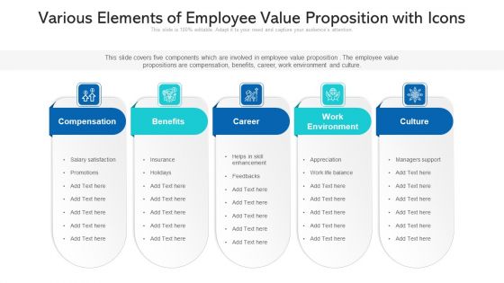 Various Elements Of Employee Value Proposition With Icons Ppt PowerPoint Presentation File Outline PDF