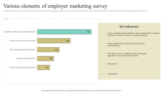 Various Elements Of Employer Marketing Survey Ppt Summary Example PDF