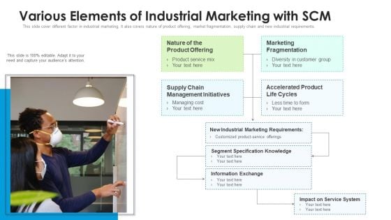 Various Elements Of Industrial Marketing With SCM Ppt Inspiration Display PDF