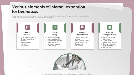 Various Elements Of Internal Expansion For Businesses Ppt Inspiration Topics PDF