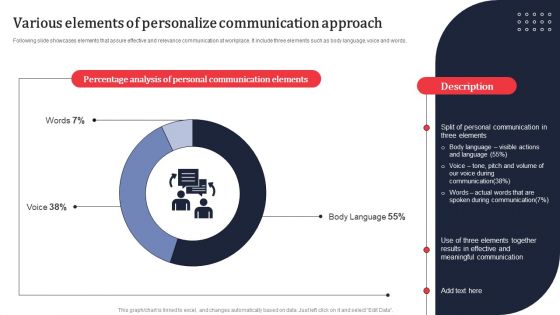 Various Elements Of Personalize Communication Approach Ppt PowerPoint Presentation File Styles PDF