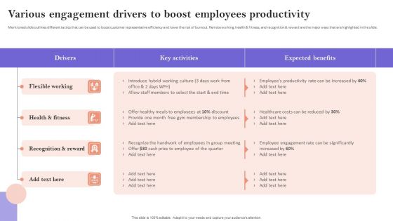 Various Engagement Drivers To Boost Employees Productivity Formats PDF