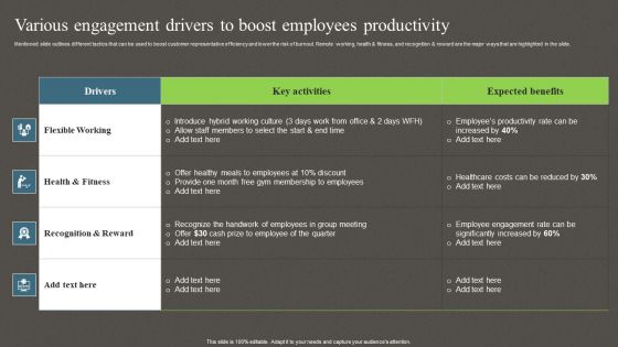 Various Engagement Drivers To Boost Employees Productivity Ppt PowerPoint Presentation Diagram PDF