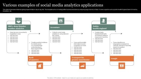 Various Examples Of Social Media Analytics Applications Mockup PDF