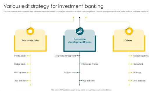 Various Exit Strategy For Investment Banking Ppt PowerPoint Presentation Icon Styles PDF