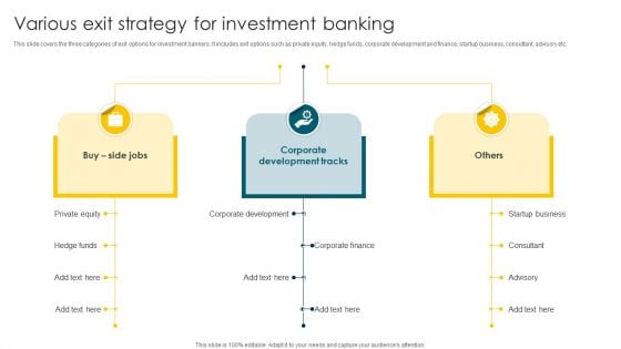 Various Exit Strategy For Investment Banking Ppt PowerPoint Presentation Icon Styles PDF