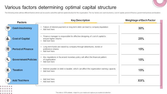 Various Factors Determining Optimal Capital Structure Professional PDF