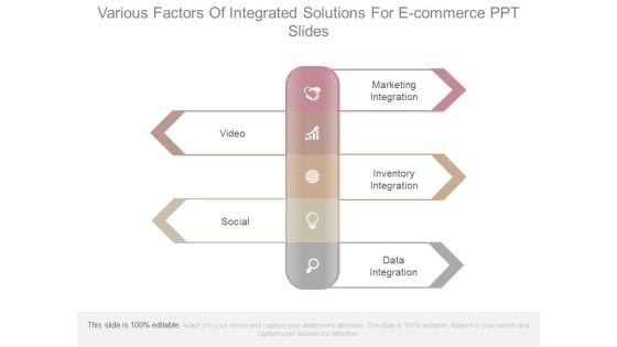 Various Factors Of Integrated Solutions For E Commerce Ppt Slides