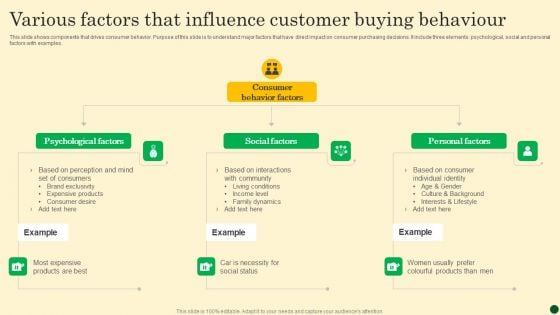 Various Factors That Influence Customer Buying Behaviour Background PDF