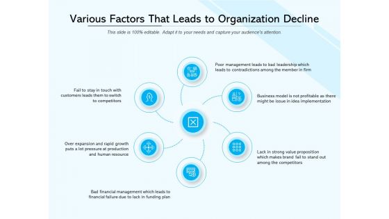 Various Factors That Leads To Organization Decline Ppt PowerPoint Presentation Ideas Objects PDF Various Factors That Leads To Organization Decline Ppt PowerPoint Presentation Ideas Objects PDF