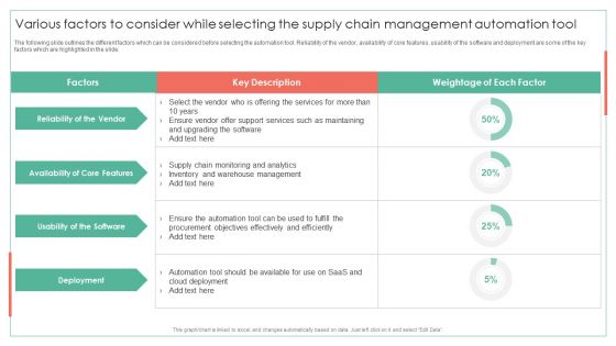 Various Factors To Consider While Selecting The Supply Chain Achieving Operational Efficiency Template PDF