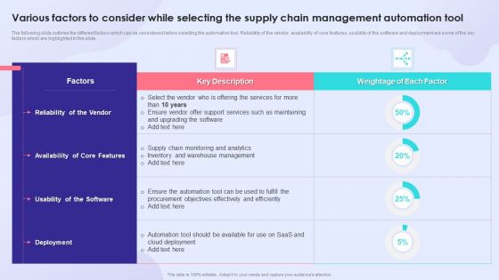 Various Factors To Consider While Selecting The Supply Chain Management Automation Tool Sample PDF