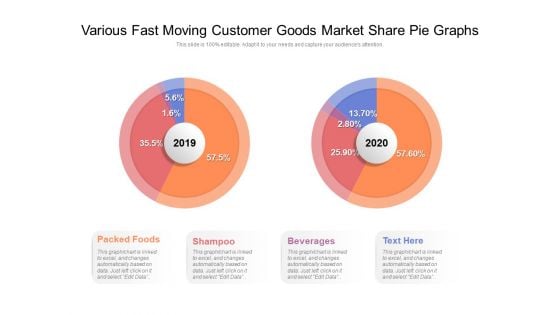 Various Fast Moving Customer Goods Market Share Pie Graphs Ppt PowerPoint Presentation Infographics Display PDF