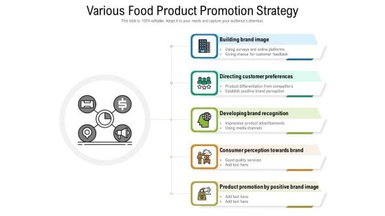 Various Food Product Promotion Strategy Ppt Gallery Master Slide PDF