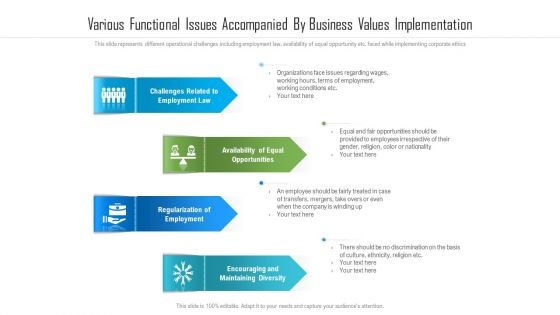 Various Functional Issues Accompanied By Business Values Implementation Ppt PowerPoint Presentation File Templates PDF