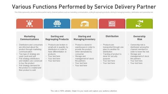 Various Functions Performed By Service Delivery Partner Ppt PowerPoint Presentation Gallery Master Slide PDF Various Functions Performed By Service Delivery Partner Ppt PowerPoint Presentation Gallery Master Slide PDF