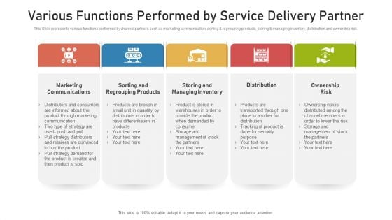 Various Functions Performed By Service Delivery Partner Ppt PowerPoint Presentation Gallery Master Slide PDF