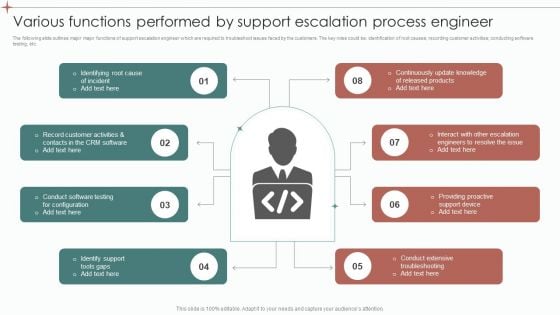 Various Functions Performed By Support Escalation Process Engineer Ppt Pictures Smartart PDF