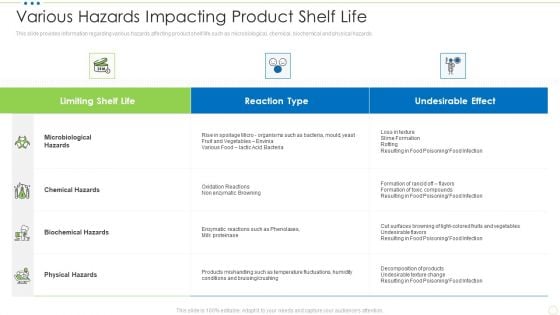 Various Hazards Impacting Product Shelf Life Food Security Excellence Ppt Professional Slide PDF