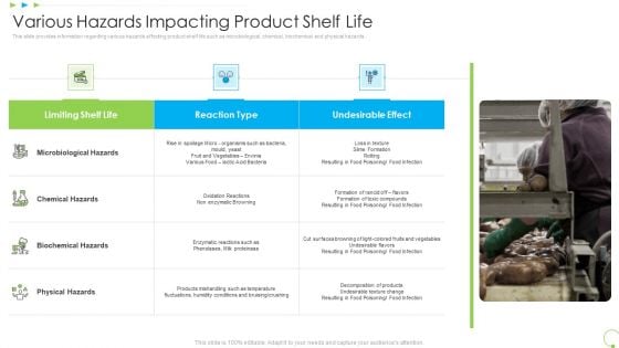 Various Hazards Impacting Product Shelf Life Uplift Food Production Company Quality Standards Template PDF