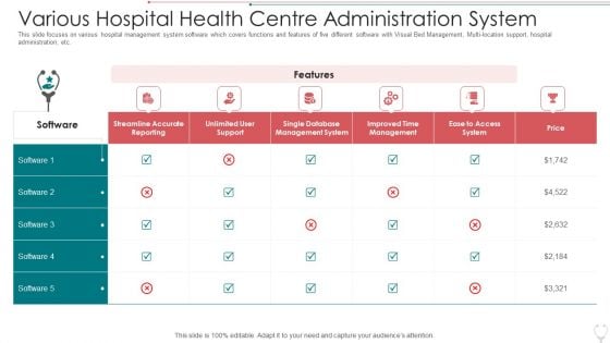 Various Hospital Health Centre Administration System Icons PDF