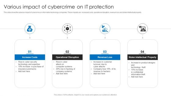 Various Impact Of Cybercrime On It Protection Slides PDF