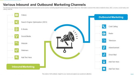 Various Inbound And Outbound Marketing Channels Topics PDF