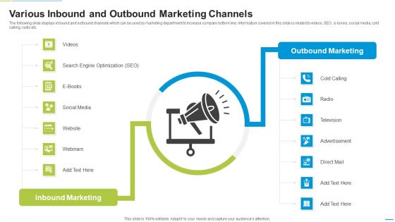 Various Inbound And Outbound Marketing Channels Topics PDF Various Inbound And Outbound Marketing Channels Topics PDF