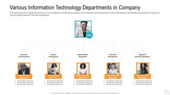 Various Information Technology Departments In Company Designs PDF