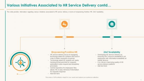 Various Initiatives Associated To HR Service Delivery Contd Information PDF