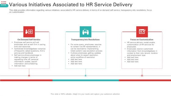 Various Initiatives Associated To HR Service Delivery Microsoft PDF