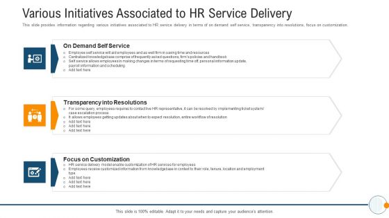 Various Initiatives Associated To HR Service Delivery Modern HR Service Operations Information PDF