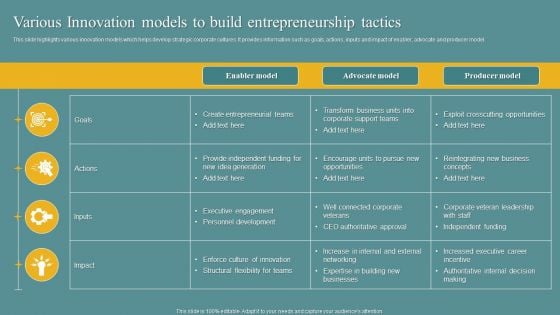 Various Innovation Models To Build Entrepreneurship Tactics Template PDF