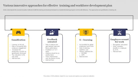 Various Innovative Approaches For Effective Training And Workforce Development Plan Sample PDF