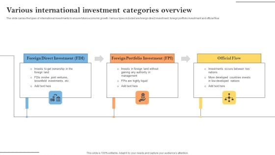 Various International Investment Categories Overview Rules PDF