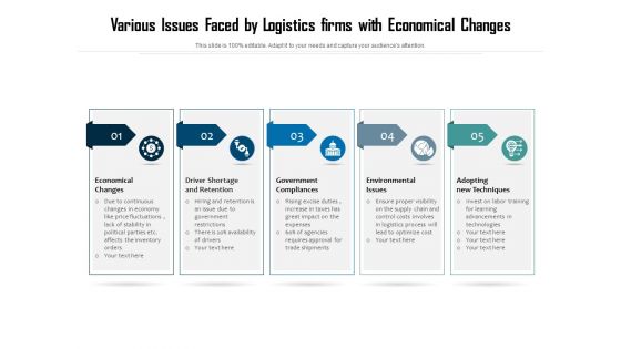 Various Issues Faced By Logistics Firms With Economical Changes Ppt PowerPoint Presentation Icon Layouts PDF